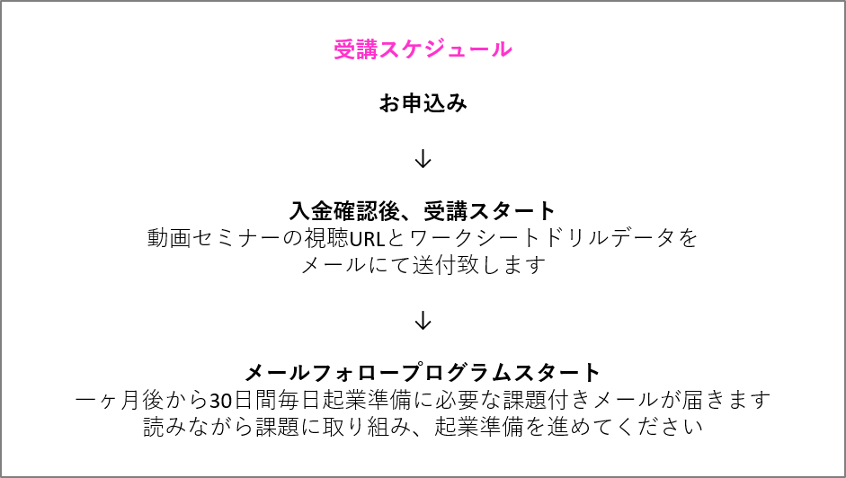 添削無し受講スケジュール